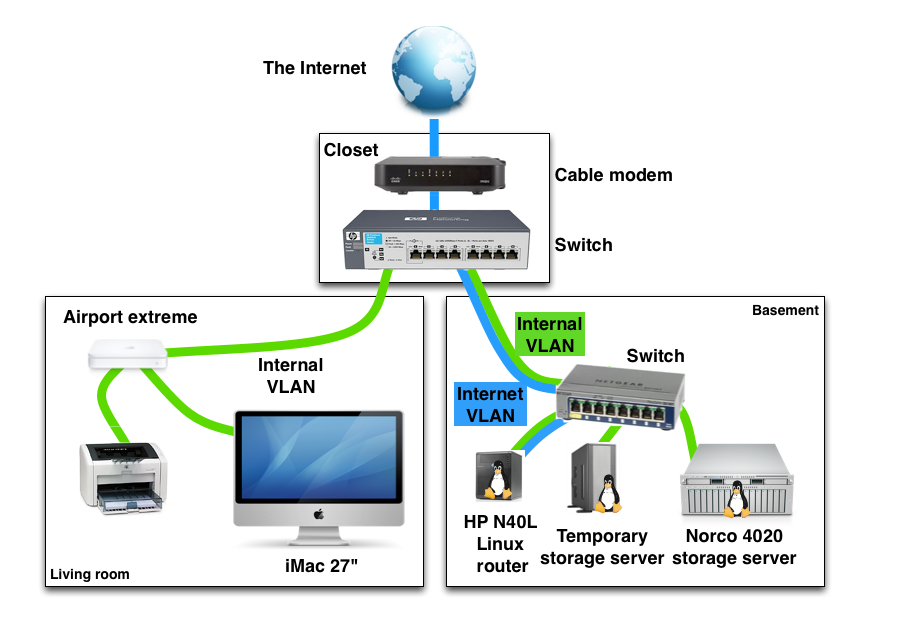 Network Solutions